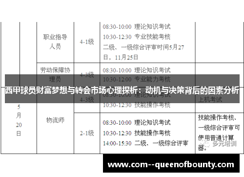 西甲球员财富梦想与转会市场心理探析：动机与决策背后的因素分析
