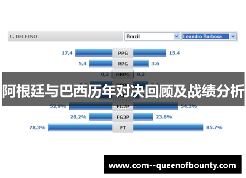 阿根廷与巴西历年对决回顾及战绩分析