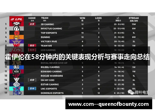 霍伊伦在58分钟内的关键表现分析与赛事走向总结