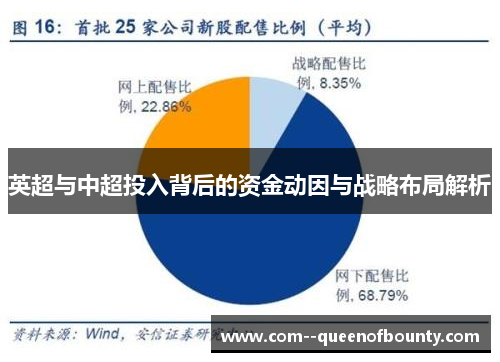 英超与中超投入背后的资金动因与战略布局解析