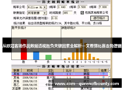 从欧冠客场作战数据透视胜负关键因素全解析一文看懂比赛走势逻辑