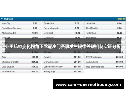 外围赔率变化视角下欧冠冷门赛事发生规律关联机制实证分析