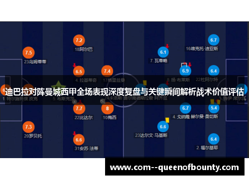 迪巴拉对阵曼城西甲全场表现深度复盘与关键瞬间解析战术价值评估 迪巴拉对阵曼城西甲全场表现深度复盘与关键瞬间解析战术价值评估