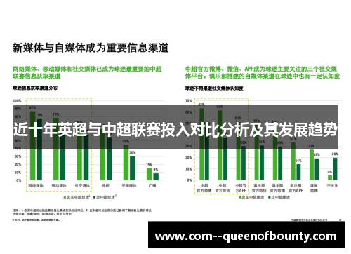 近十年英超与中超联赛投入对比分析及其发展趋势 近十年英超与中超联赛投入对比分析及其发展趋势