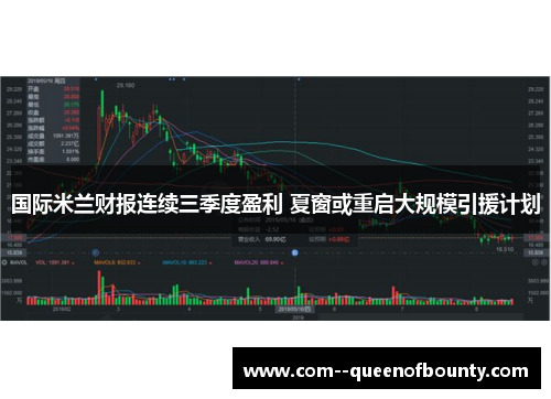 国际米兰财报连续三季度盈利 夏窗或重启大规模引援计划