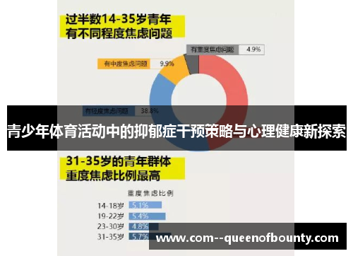 青少年体育活动中的抑郁症干预策略与心理健康新探索