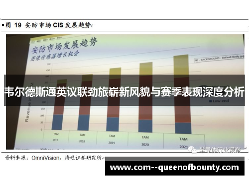 韦尔德斯通英议联劲旅崭新风貌与赛季表现深度分析