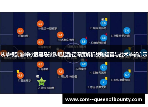 从草根到巅峰欧冠黑马球队崛起路径深度解析战略运营与战术革新启示