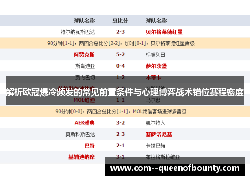 解析欧冠爆冷频发的常见前置条件与心理博弈战术错位赛程密度