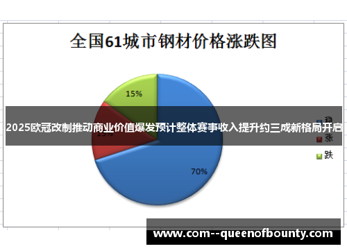 2025欧冠改制推动商业价值爆发预计整体赛事收入提升约三成新格局开启