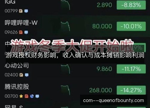 游戏授权财务影响,收入确认与成本摊销影响利润 游戏授权财务影响,收入确认与成本摊销影响利润